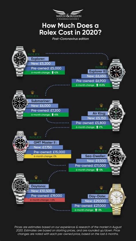 rolex price graphs|average cost of rolex watch.